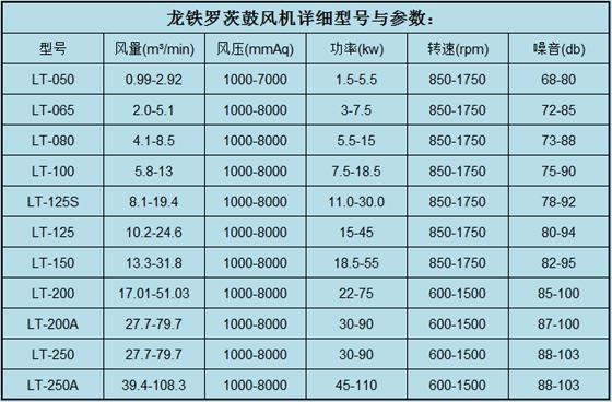 龙铁罗茨鼓风机型号参数