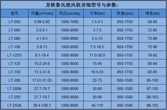 鲁氏鼓风机型号参数