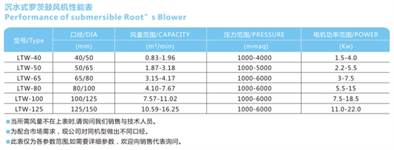 龙铁沉水式鼓风机性能表