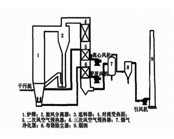 污泥焚烧流程图.jpg