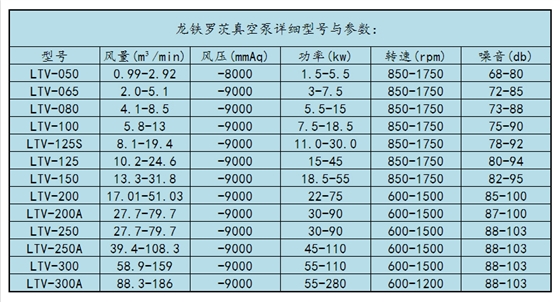 龙铁真空泵型号参数