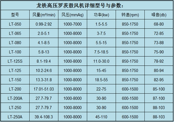 高压罗茨鼓风机参数.jpg