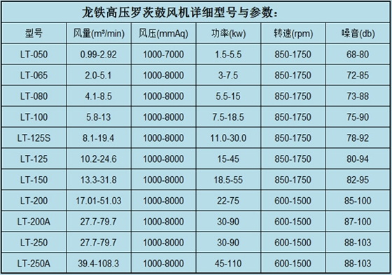 高压罗茨鼓风机参数.jpg