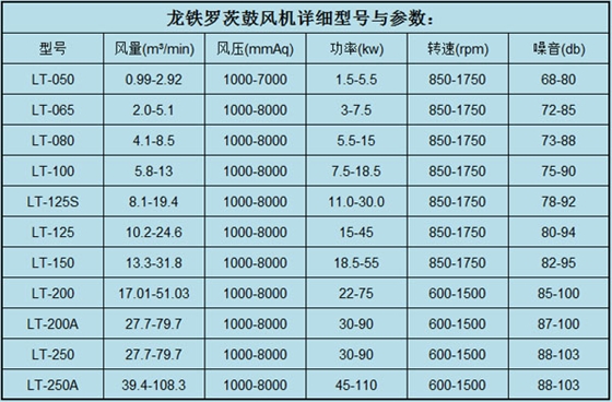 罗茨鼓风机参数6.6.jpg