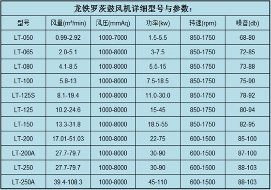 罗茨鼓风机参数7.11.jpg