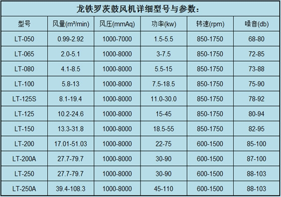 罗茨鼓风机参数7.11.jpg