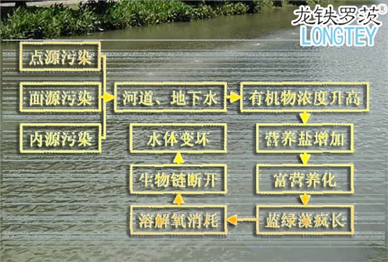 河道污染治理沉水风机.jpg