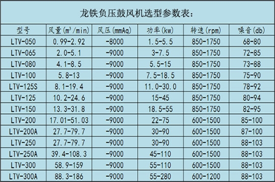 吸送式罗茨鼓风机.jpg