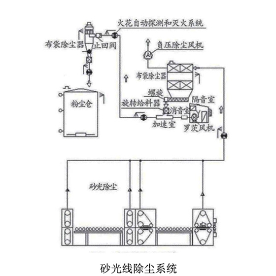 抛光板厂罗茨鼓风机.jpg