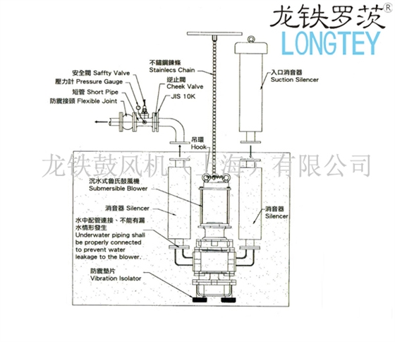 沉水风机安装图.jpg