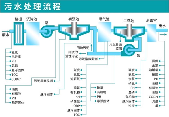 污水处理流程图.jpg