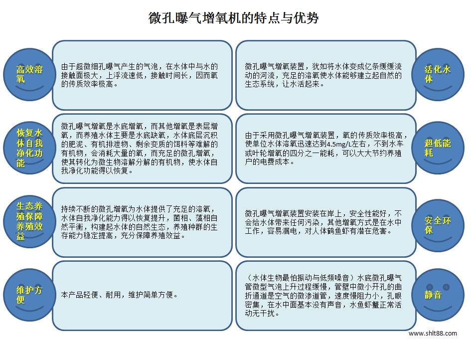 鲁氏鼓风机用途范围