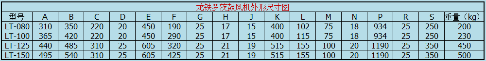 龙铁三叶罗茨风机外形尺寸图