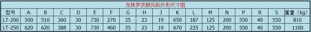 龙铁三叶罗茨风机外形尺寸图