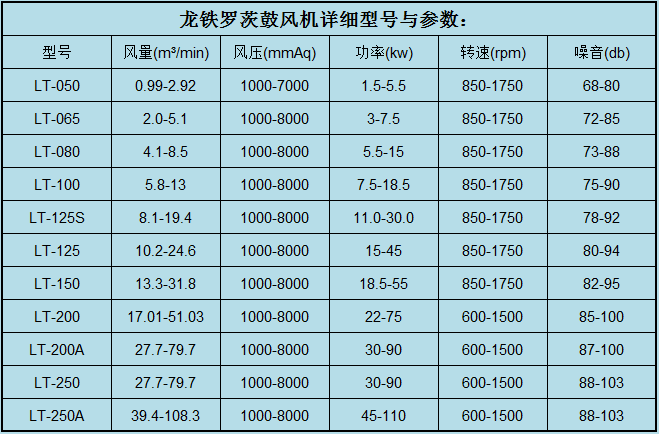 龙铁罗茨鼓风机型号参数