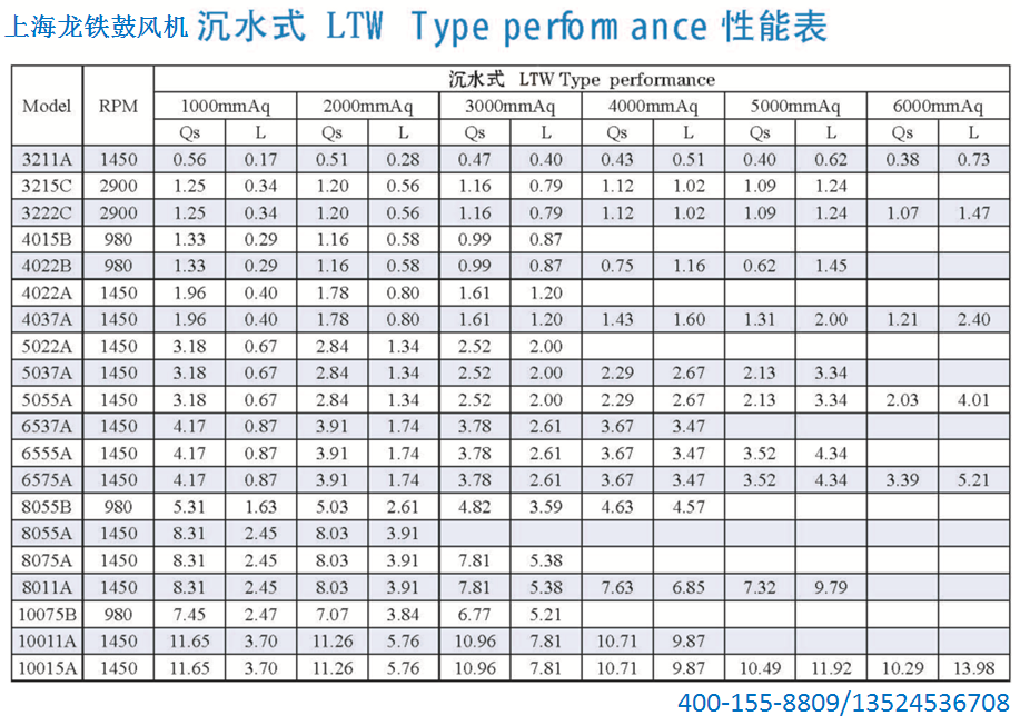 风机型号参数表