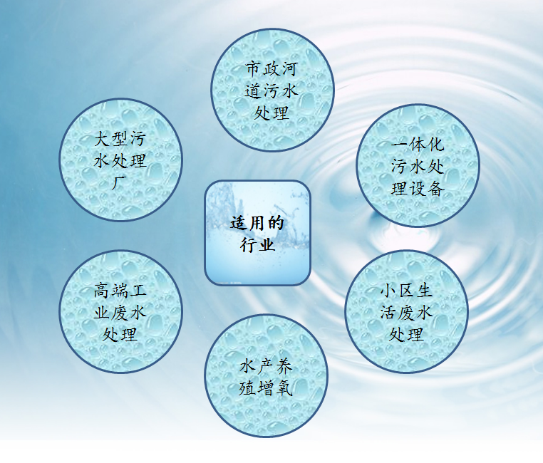 龙铁沉水式鼓风机应用行业