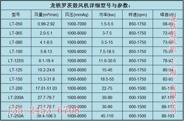 龙铁三叶罗茨鼓风机 的型号和参数如下表