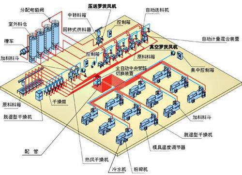 中央供料罗茨风机.jpg