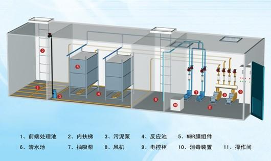 一体化污水处理