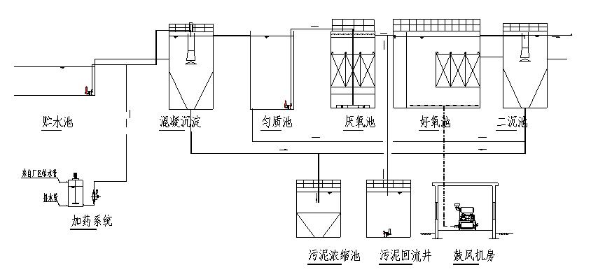 合成革废水