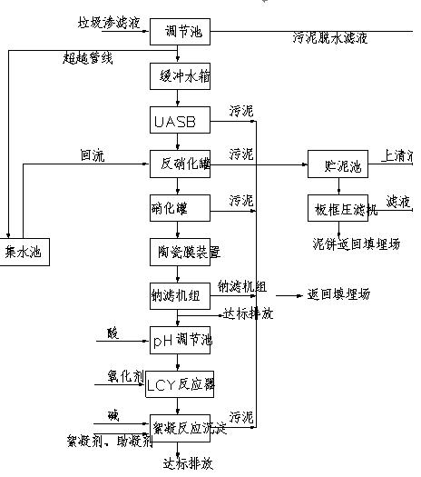 垃圾渗透水