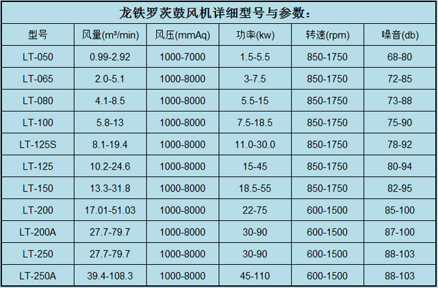 罗茨风机参数