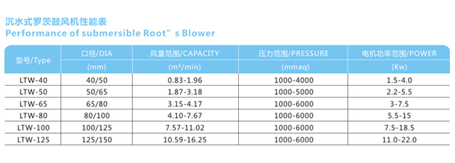 沉水风机参数