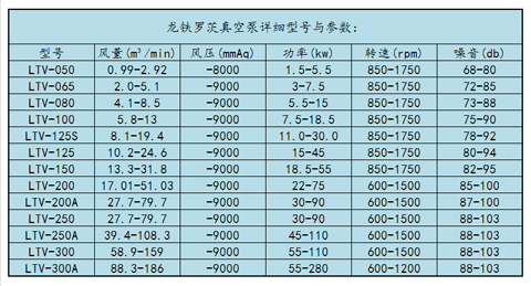 罗茨真空泵参数