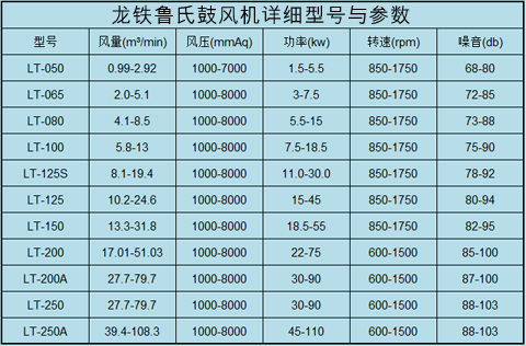 鲁氏鼓风机型号参数