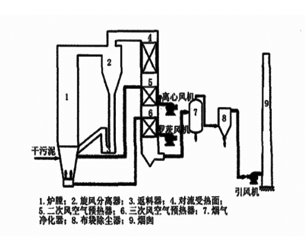 污泥焚烧流程图.jpg