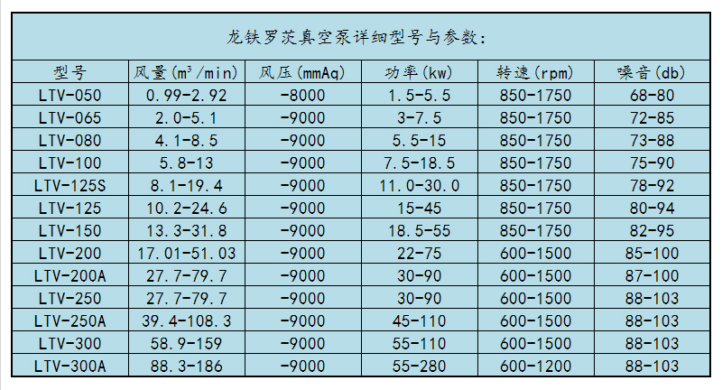 鲁氏真空泵型号参数