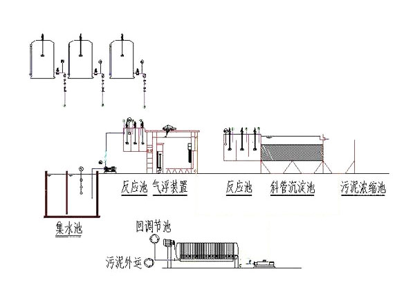 自然循环污水处理.jpg