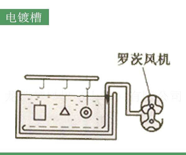 电镀槽罗茨风机.jpg