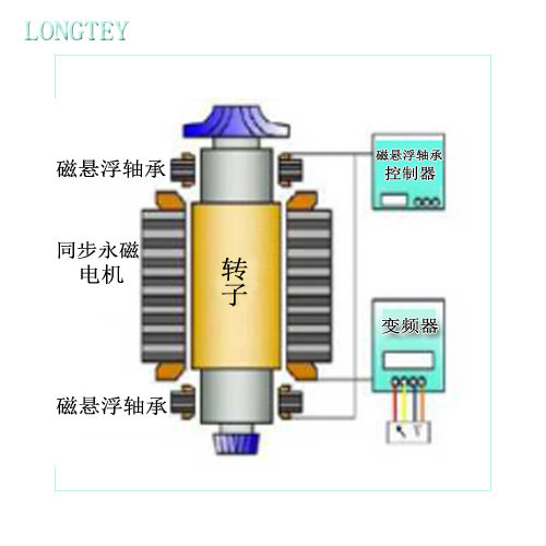 磁悬浮风机工作原理.jpg