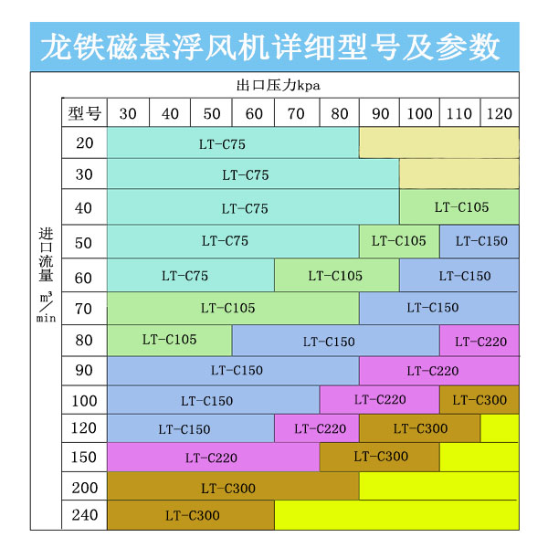 磁悬浮鼓风机型号.jpg