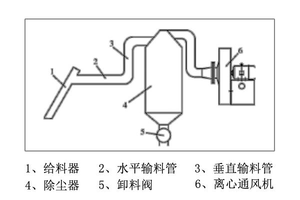 气力输送离心风机.jpg