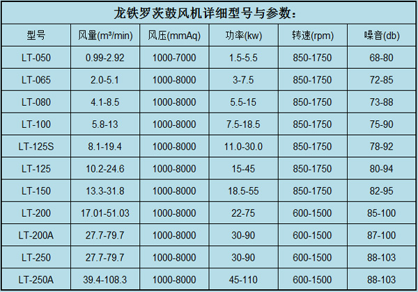 罗茨鼓风机参数7.11.jpg