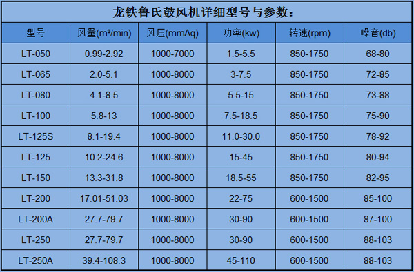 三叶鲁氏风机型号与参数7.25.jpg