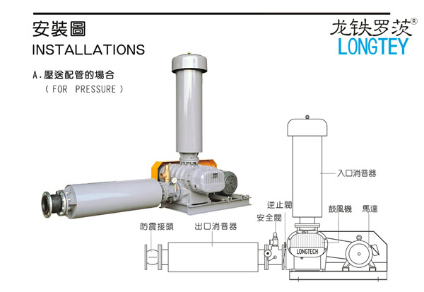 龙铁罗茨鼓风机.jpg