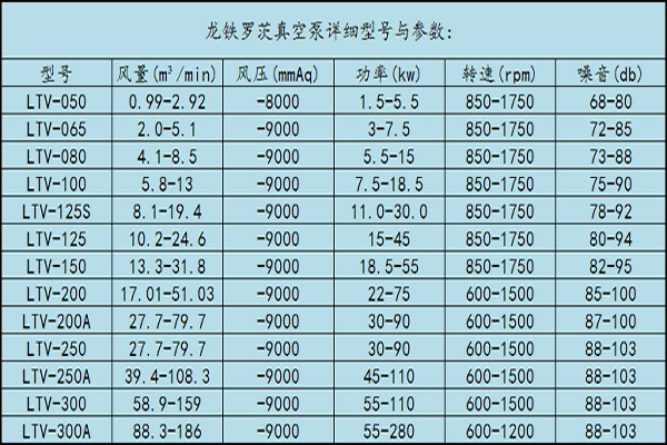 罗茨真空泵.jpg