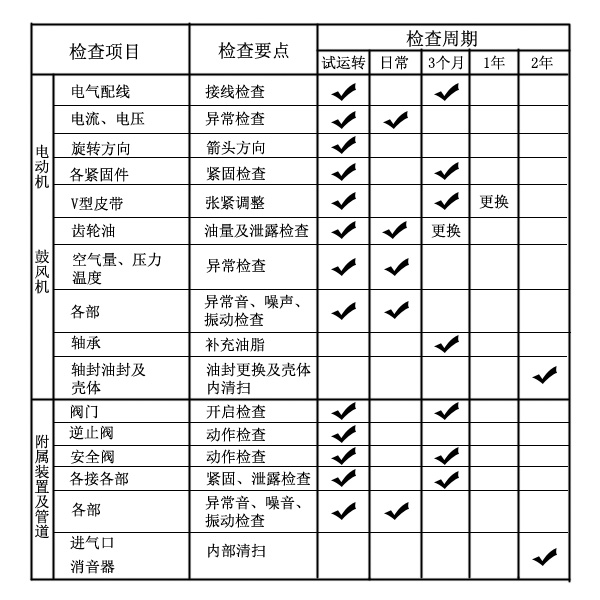 风机日常检查.jpg