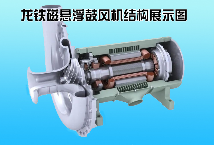 龙铁磁悬浮鼓风机结构.jpg